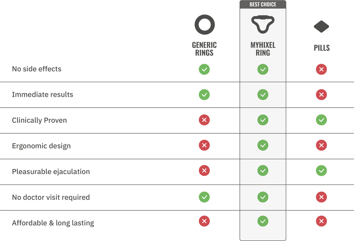 Comparison table: MYHIXEL Ring vs other products