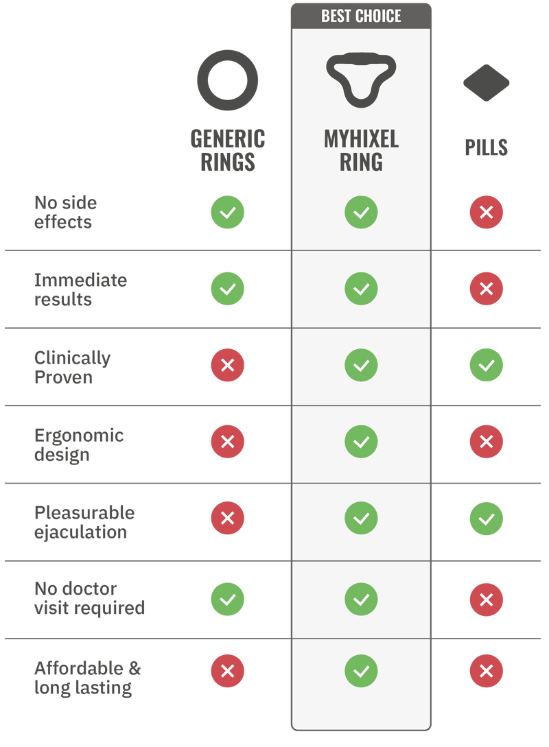 Comparison table: MYHIXEL Ring vs other products