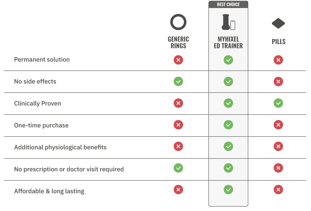 Comparison table: MYHIXEL Ring vs other products